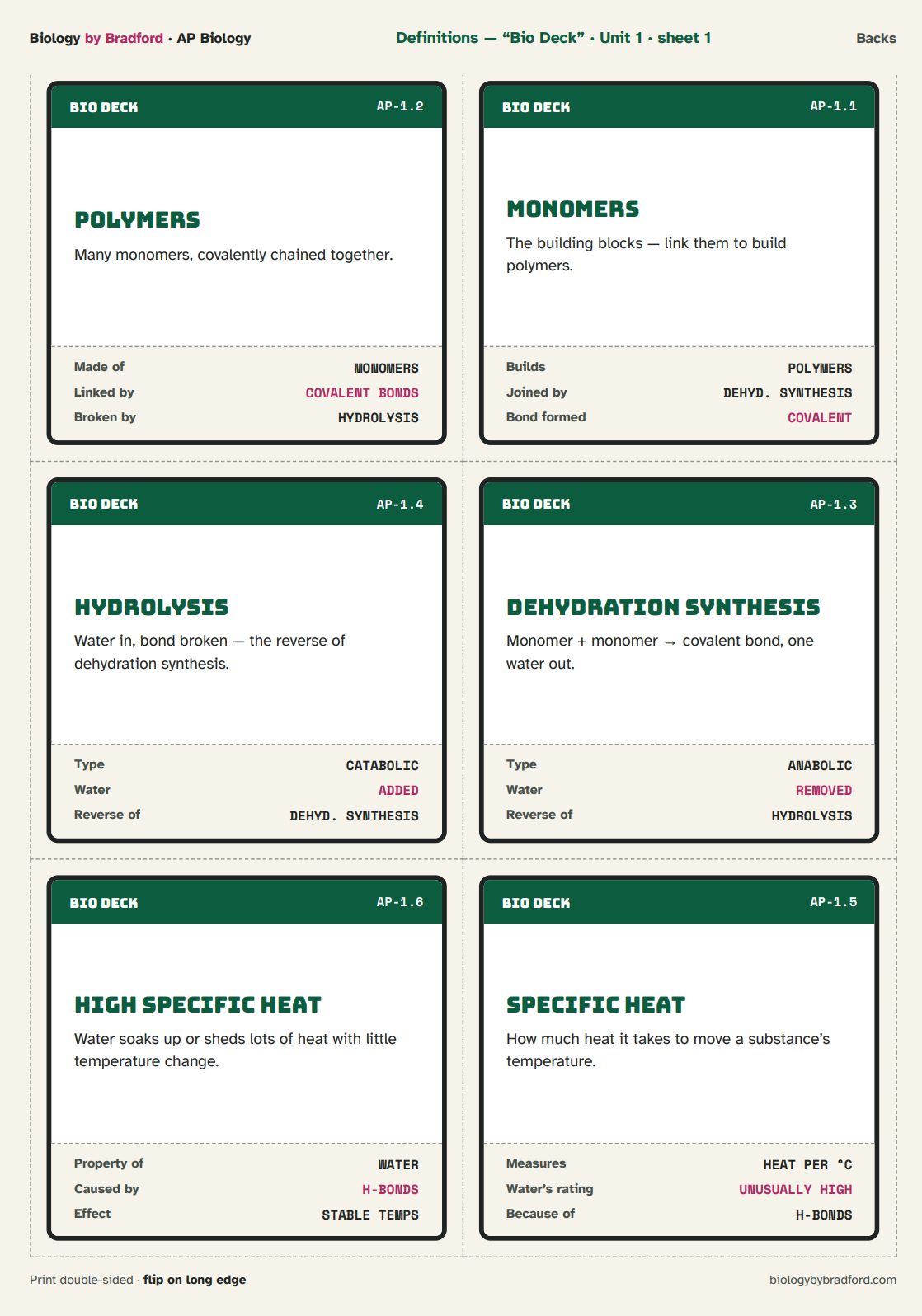 Bio Deck definition cards, answer side