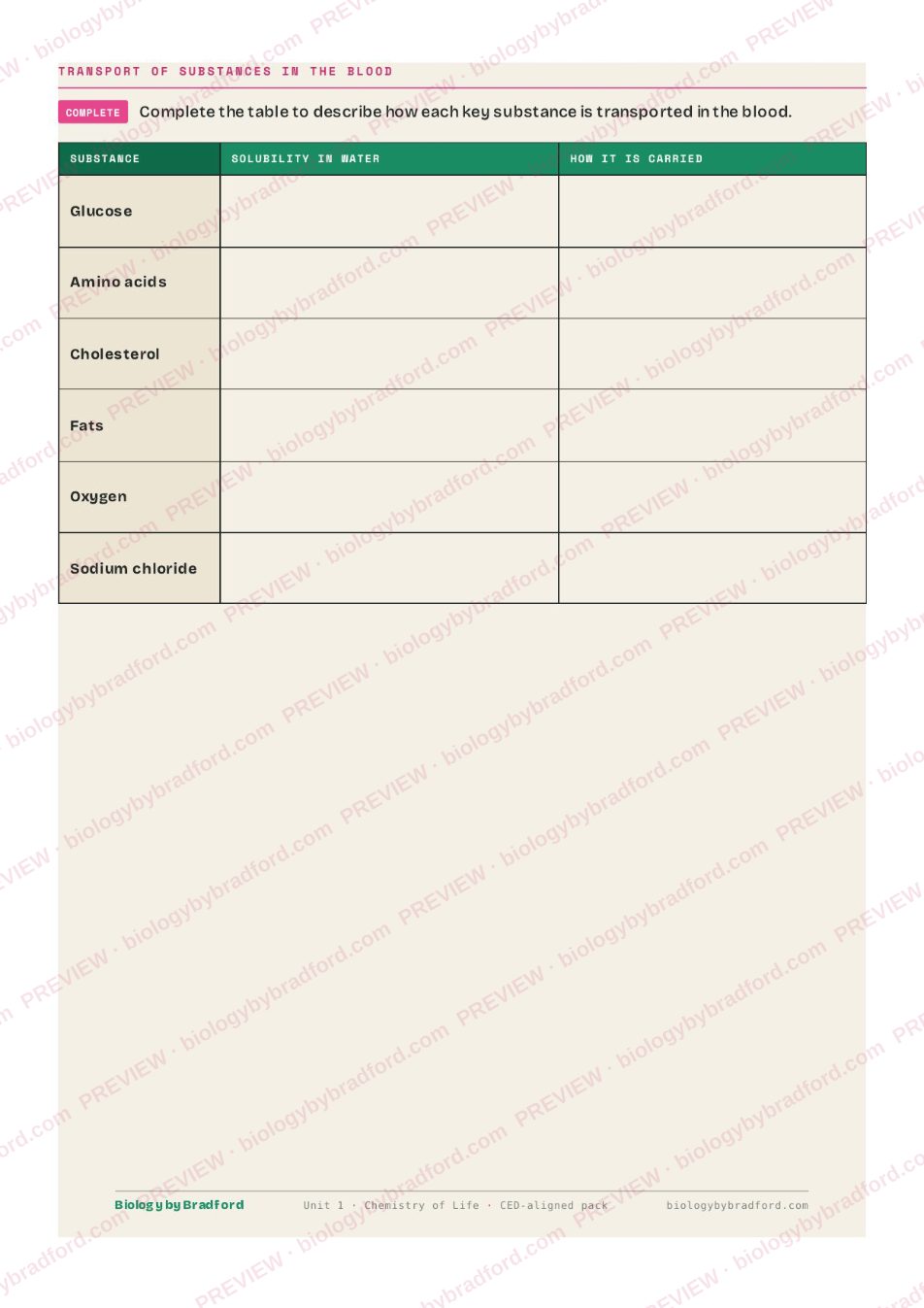 Transport-of-substances worksheet page